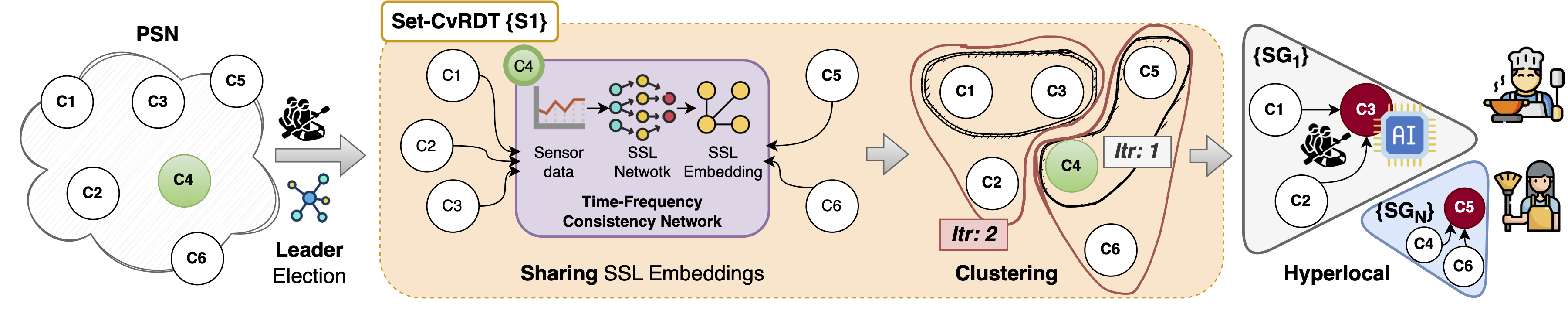 PoHAR Framework